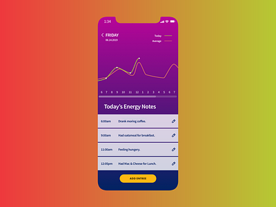 UI Challenge 04 - Mobile Data Table 100 days of ui challenge daily ui 004 daily ui challenge weekly challenge