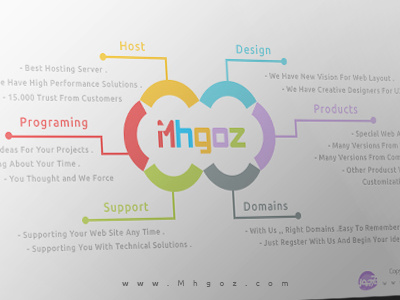 Mhgoz Infographic blue colorful design domains gray green host info graph mhgoz.com orange products support