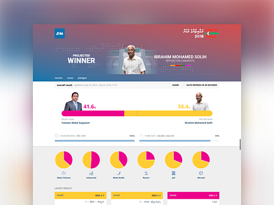 President Election Page 2018