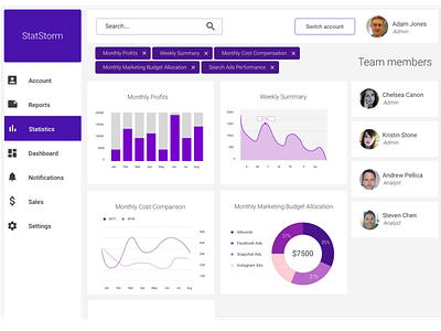 Dashboard Design dashboard design dashboard flat design dashboard ui design ui ui design uidesign uiux uiuxdesign user inteface userexperiance userinterfacedesign ux design uxdesign