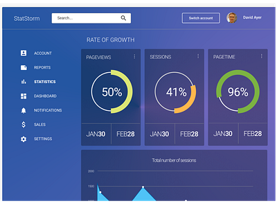 Dashboard Design dashboard dashboard design dashboard ui design ui ui design uidesign uiux uiuxdesign user inteface userexperiance userinterfacedesign ux design uxdesign