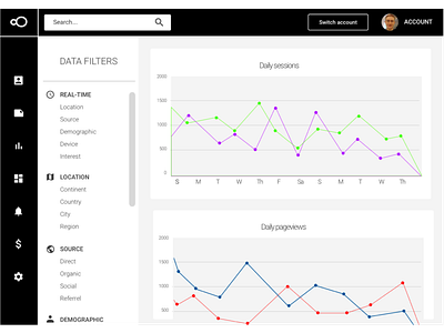 Dashboard Design