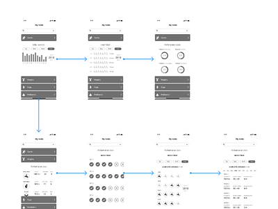 Fitness App User Flow