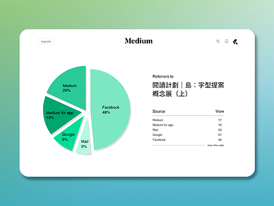 Daily UI 018 | Analytics Chart