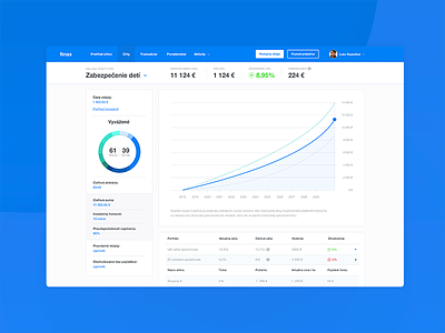 Finax - Dashboard admin clean dashboard finance investment money ui ux