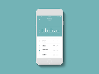 Workout Review analytics app chart dashboard fitness graph health care mobile stats ui wearable workout