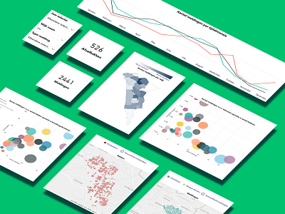 Dashboard Cards business intelligence corporate dashboard data visualization graphic design