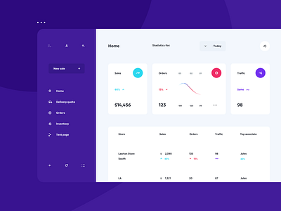 Luvable | Home clean concept crm portal crm ui dashboard ui design flat ui menu modern ui purple purple crm purple dashboard side menu ui web design website website concept white