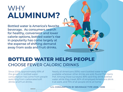 Infographic for Water