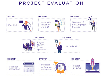 Project Evaluation Steps brand design flat guide guideline illustration info infographic minimal pdf ui vector