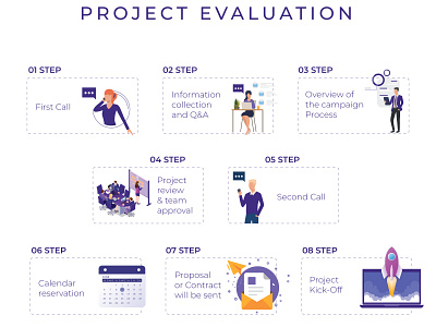 Project Evaluation Steps