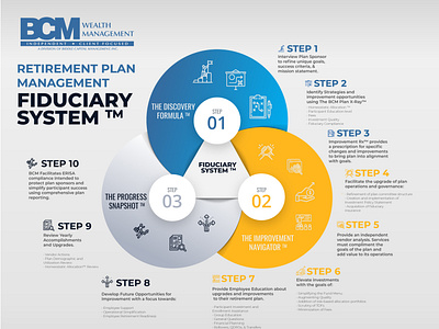 Infographic Steps