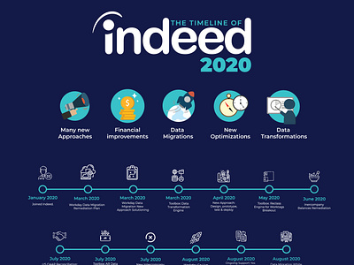 Timeline Infographic