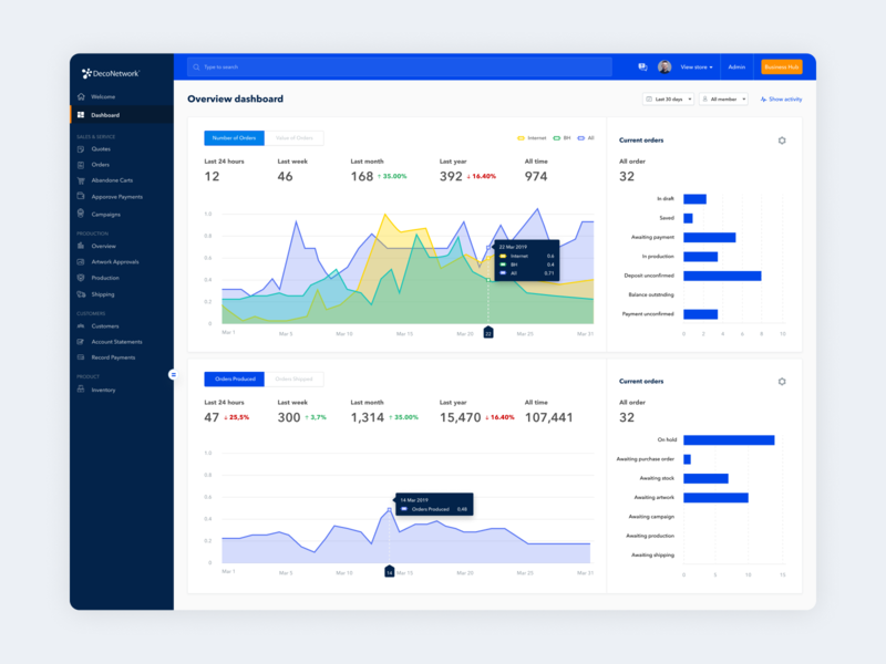 Deconetwork Dashboard analytic app apparel business dashboard deco decoration desktop management order prin report saas sales statistic store tshirt ui ux web