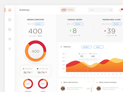 Dashboard Food Provider app customer dashboard data delivery food meal order provider ui visualization webdesign