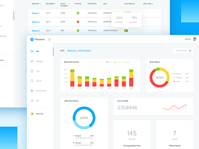 Massimo - Dashboards analytic app dashboard kpi metric sha software tracking ui web