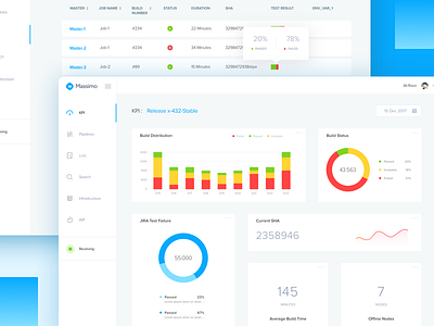 Massimo - Dashboards