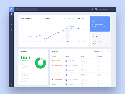 Invoice Dashboard admin app chart dashboard financial invoice money report web