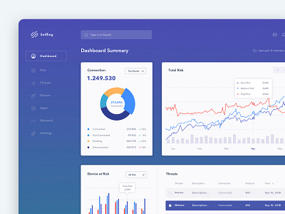 Dashboard Security Monitor