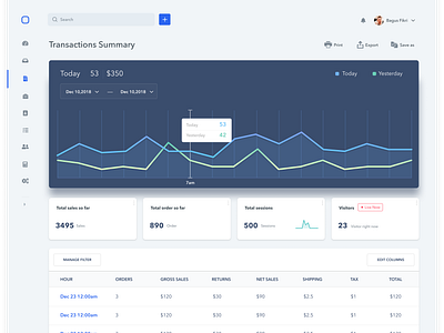 Transactions Summary by Bagus Fikri for Fikri Studio on Dribbble