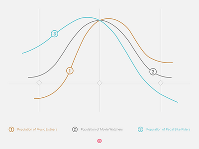 Data Visualization