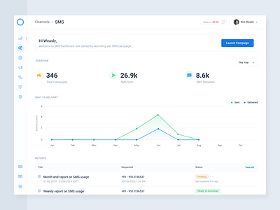 Simplified SaaS Interface - Dashboard