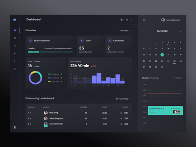 Courses dashboard