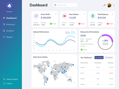 Dashboard design creative design dashboard design design design inspiration ui visual design