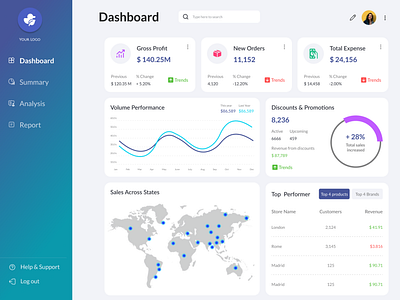 Dashboard design