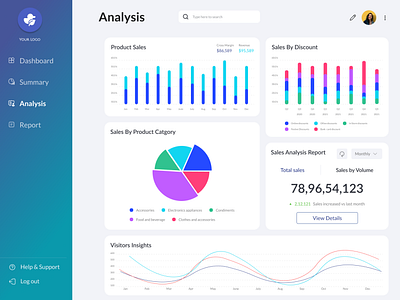 Sales Analysis