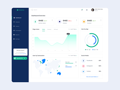 Analytics Dashboard