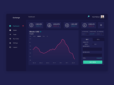 Crypto Currency Exchange Dashboard UI crypto exchange crypto wallet cryptocurrency cryptocurrency exchange dashboard dark theme dashboard design dashboard template dashboard ui exchange dashboard exchange ui redesign ui ux design web design