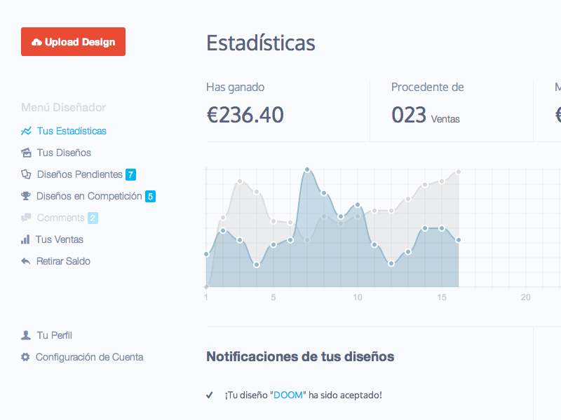 Dashboard Stats stats dashboard dash chart admin metrics resume sales button flat menu list ul li icons fontello oxygen