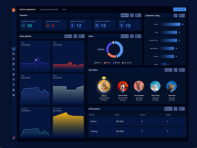 Browse thousands of Dashboard Mode images for design inspiration | Dribbble