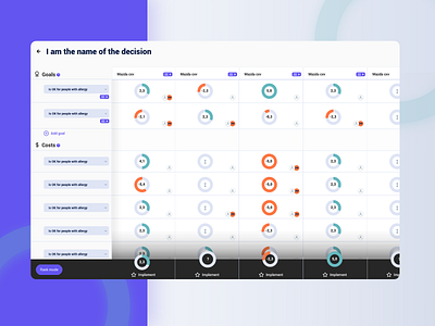 Decision dashboard app chart comparsion dashboard decision design flat pie chart ui ux web design