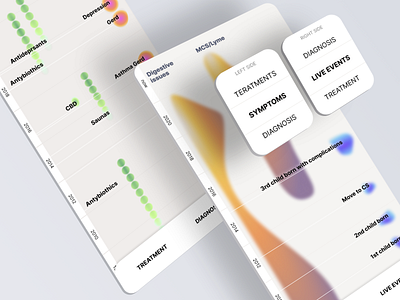 Visual healthcare – timeline