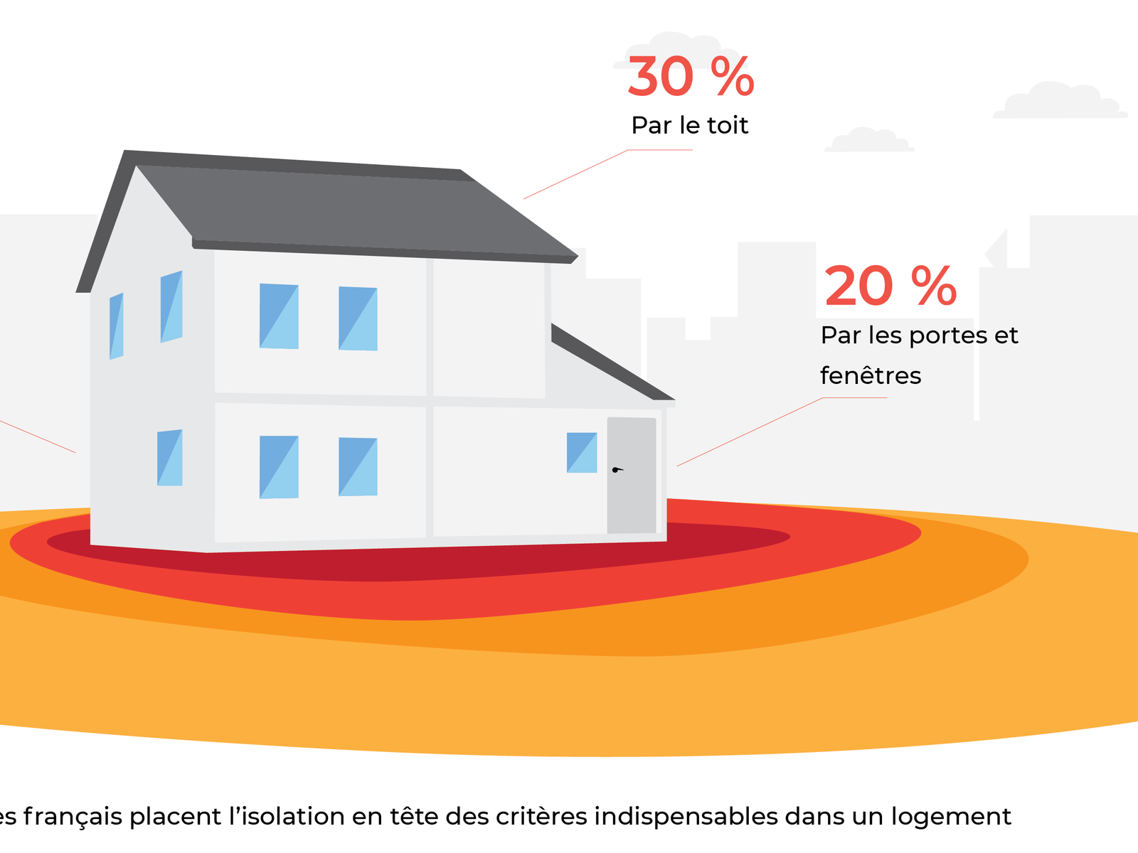 Infographie by Manon Sds on Dribbble