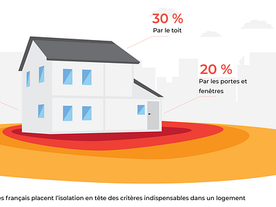 Infographie