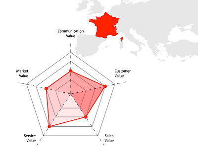 Star Plot diagram infographic star plot