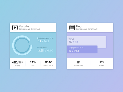 Stat Cards card stats ui