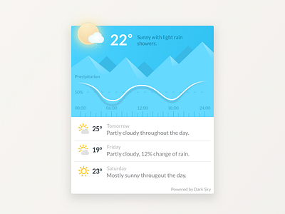 Weather widget card graph illustration stats ui weather