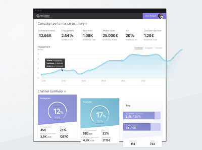 Stats page cards charts graphs interface statistics stats ui website