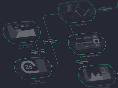 HMI Userflow