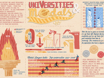 Universities & Medals Infographics