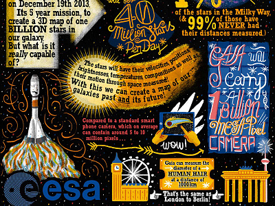 Gaia Satellite Infograph