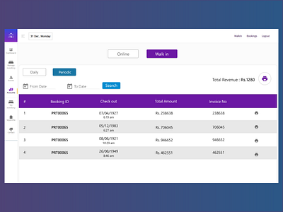 Hotel Reports - online inventory management system