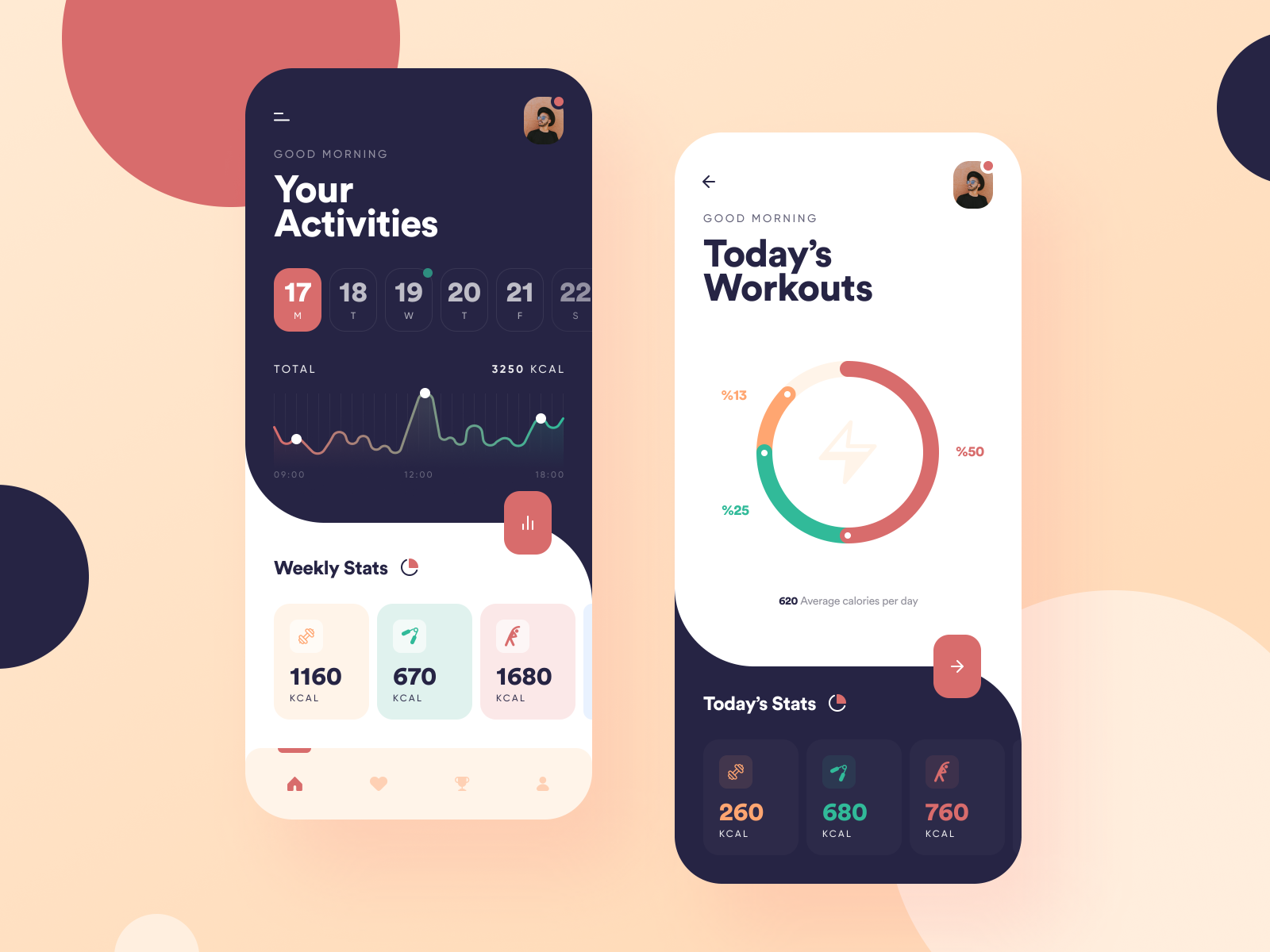 activity tracking