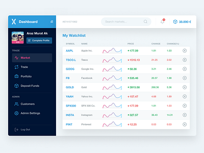 Trade App Concept api dashboard bitcoin trade bitfineks bitturk btcturk finance finance dashboard klasfx koinim trade dashboard trader trading