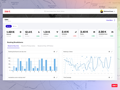 Track City KPIs dashboard dhas interaction design ui ux