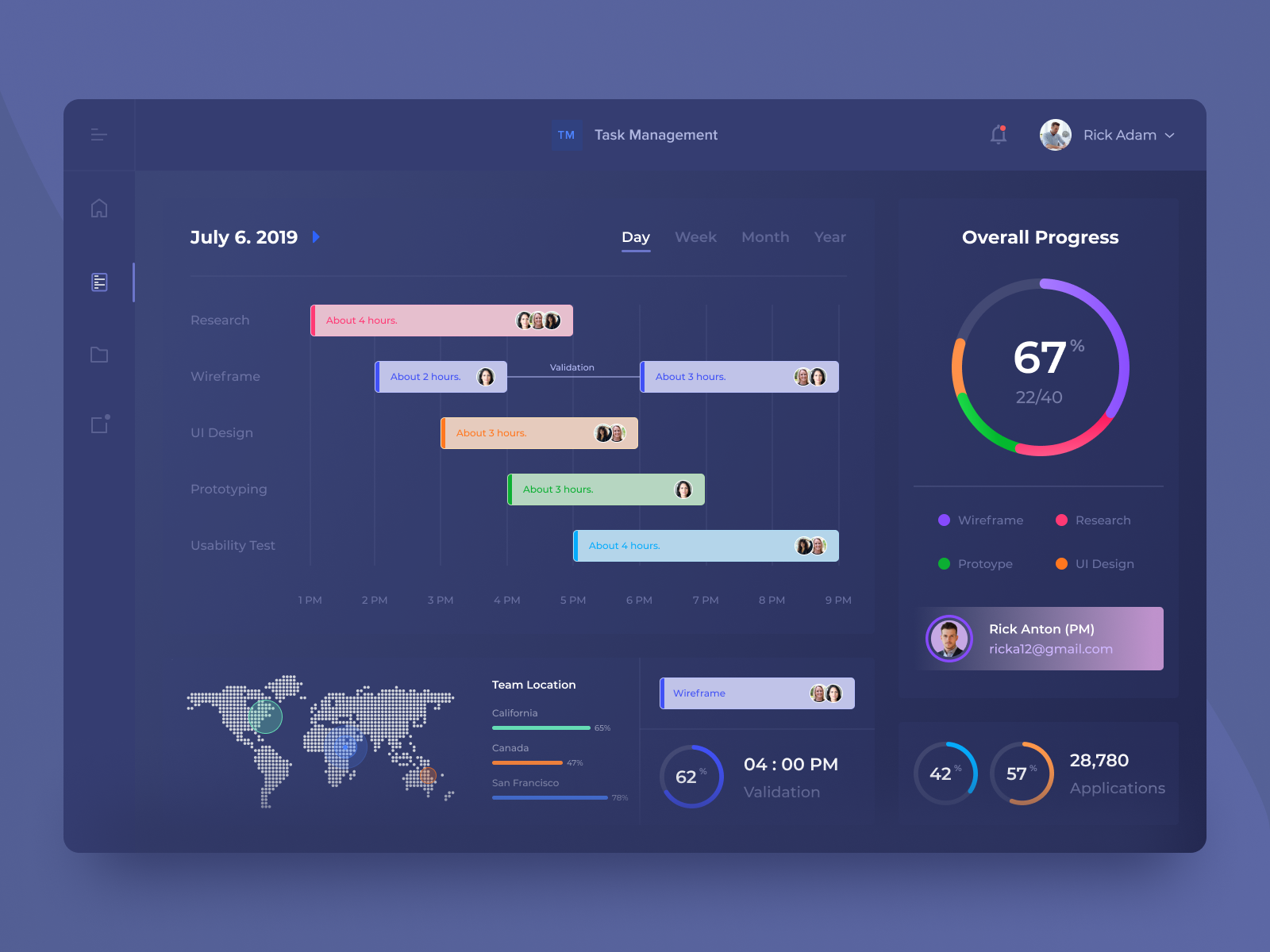 Human task. Task менеджер. Таск менеджмент. Dashboard task Management. Интерфейс таск менеджера.